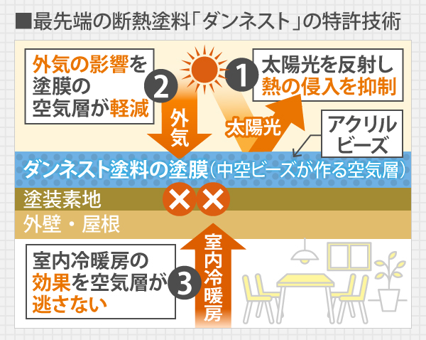 ダンネスト　イラスト